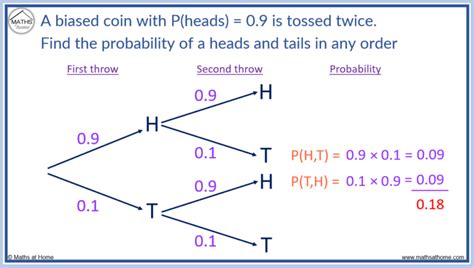 heads and tails probability calculator.